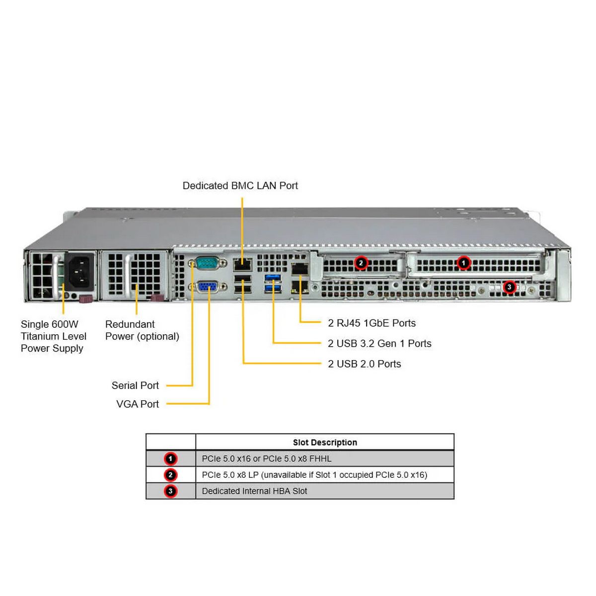 SuperMicro SYS-511R-M