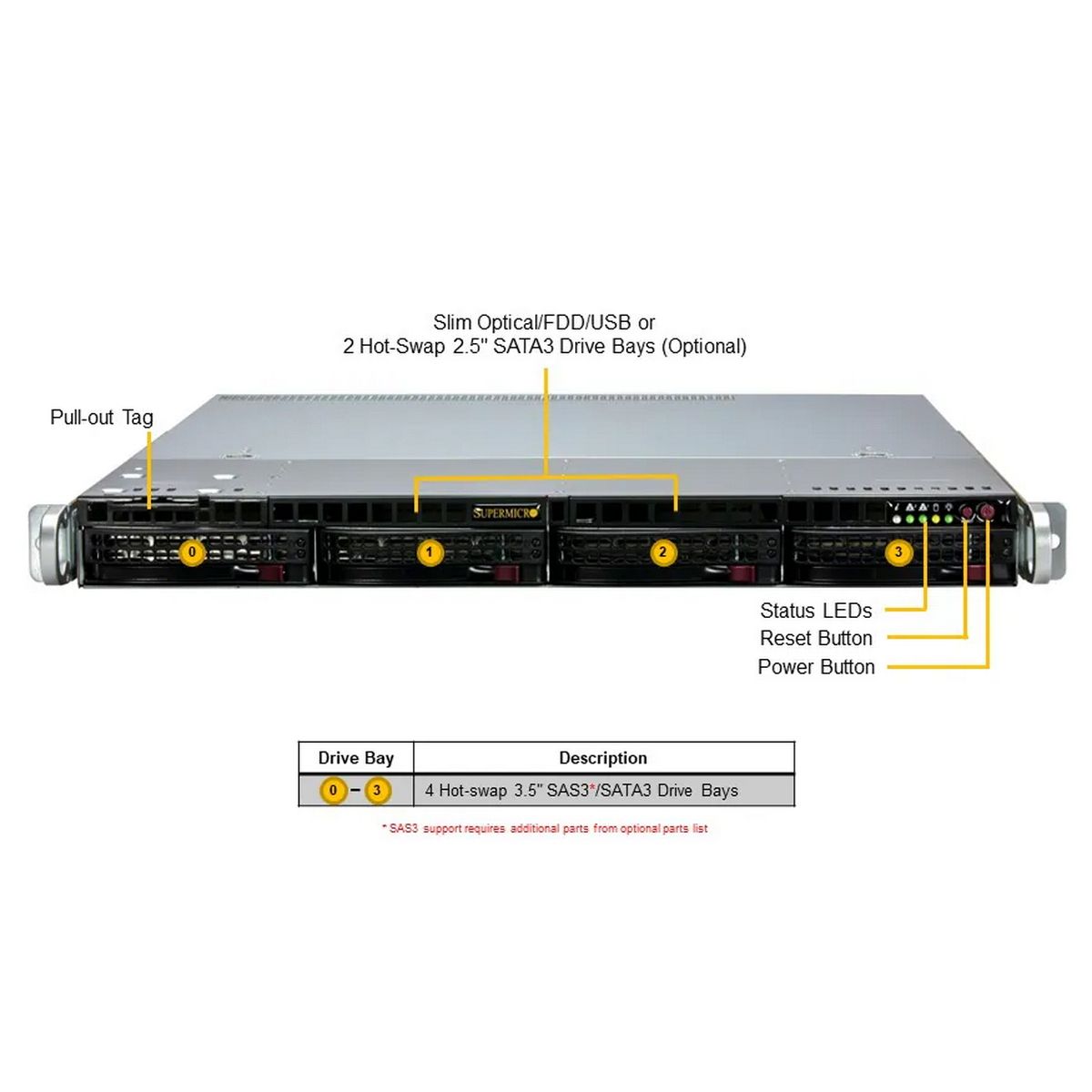 SuperMicro SYS-511R-M